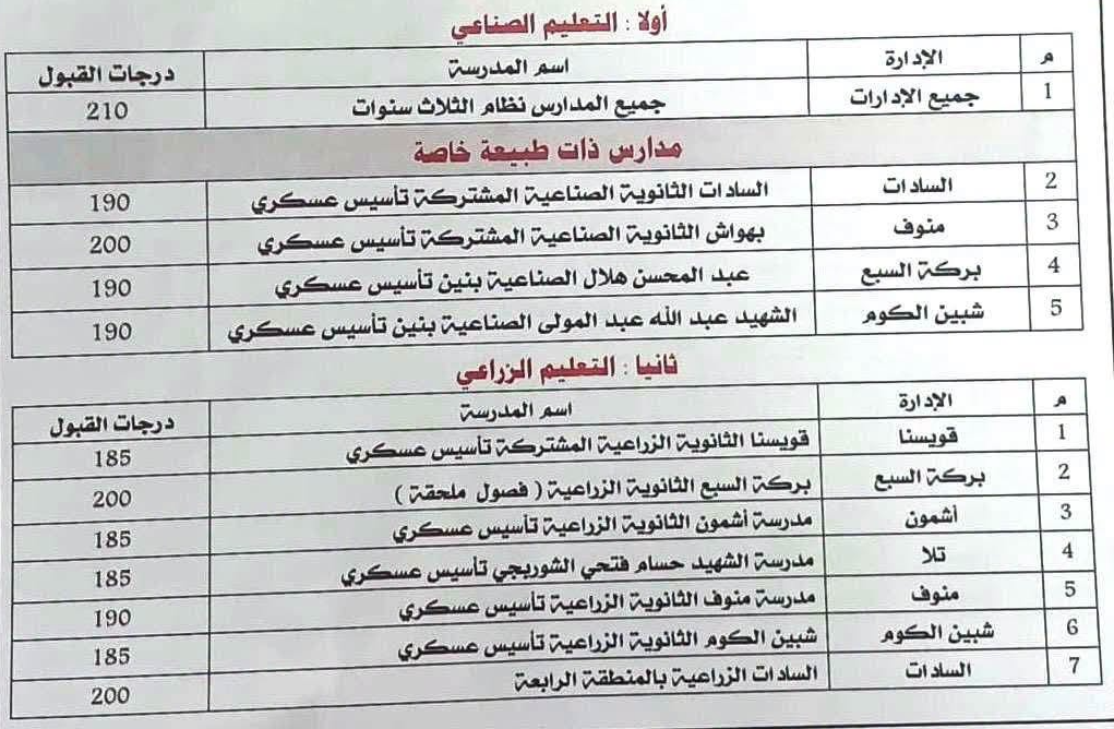تنسيق منوفية 2